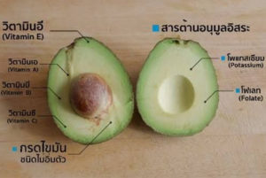 อะโวคาโด อะโวคาโด