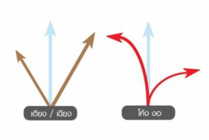 จู๋เอียง-เอียง